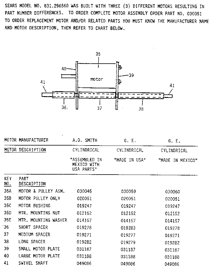 Model notes