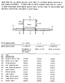 Model notes
