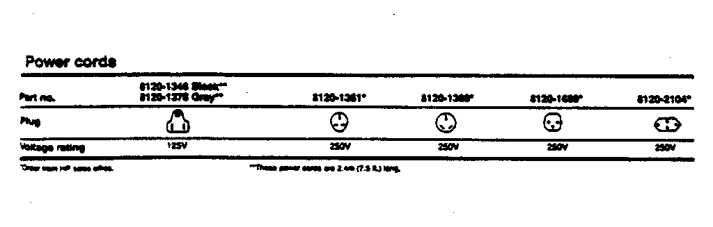 POWER CORD CONFIGURATIONS