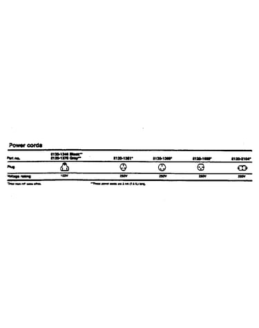 Power cord configurations