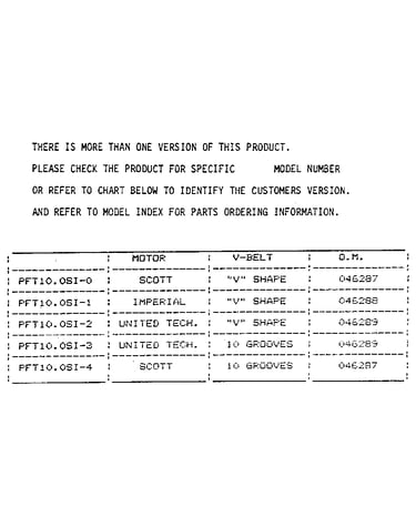 Model note