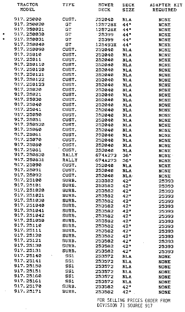 917.25000-917.25171