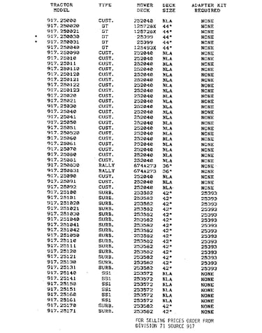 917.25000-917.25171