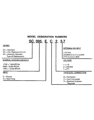 Model notes