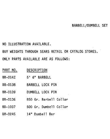 Model notes