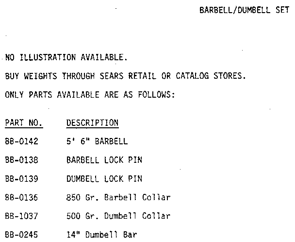 Model notes