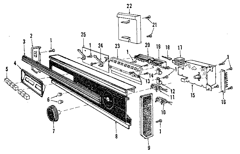 Console panel details