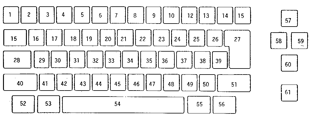 Keybutton reference chart