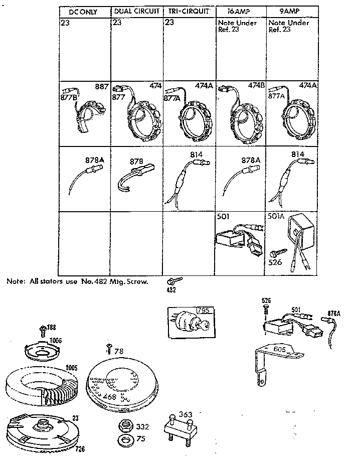 Stator chart