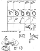 Stator chart