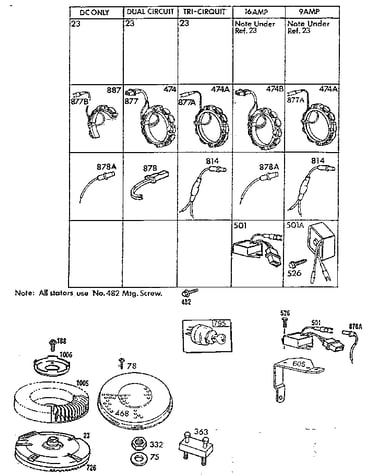 Stator chart