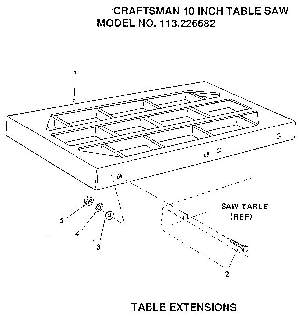 Table extensions