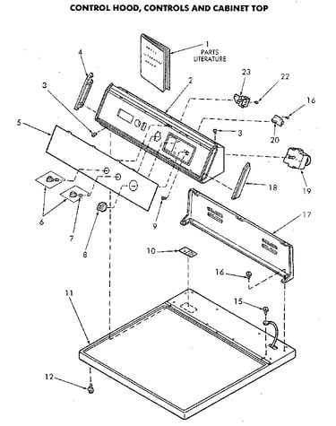 Control panel and top
