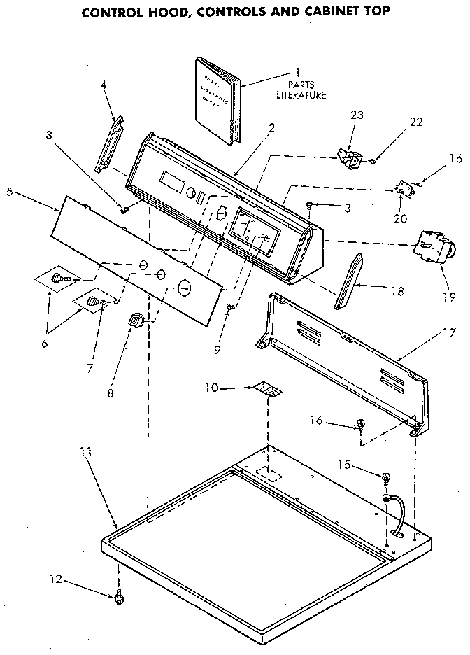 Control panel and top