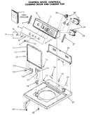 Control panel and top