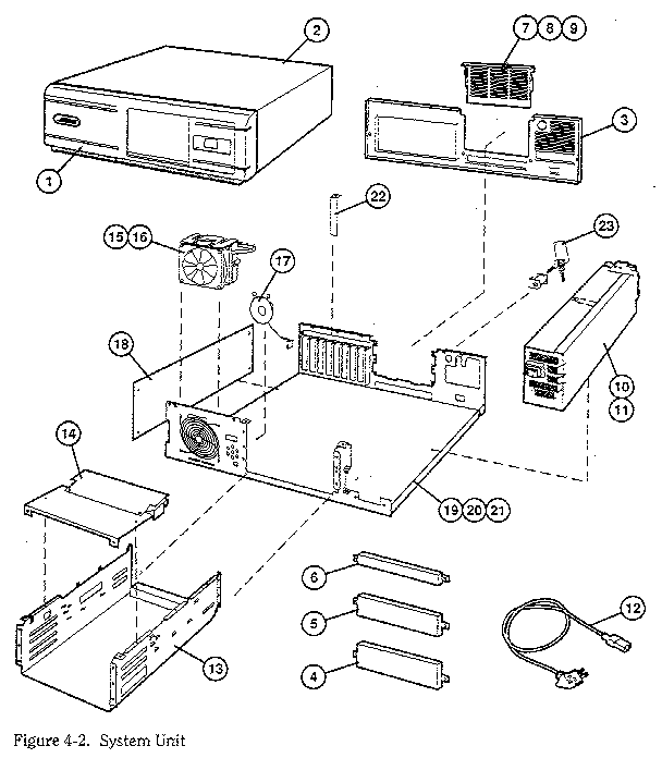 SYSTEM UNIT