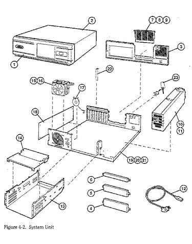 System unit