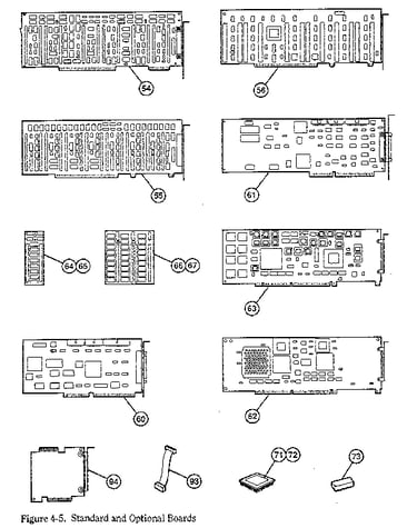 Standard and optional boards
