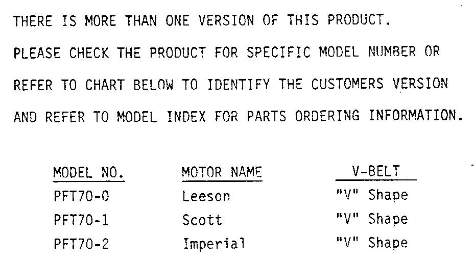 Model note