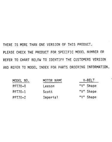 Model note