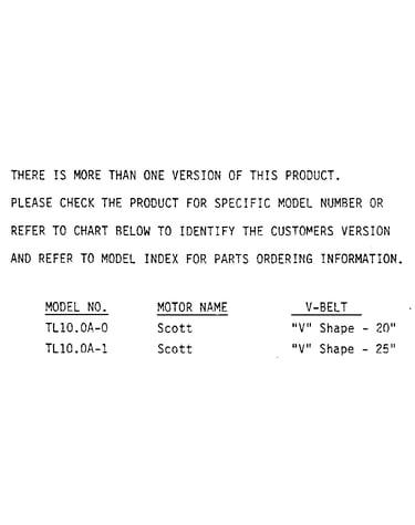 Model note