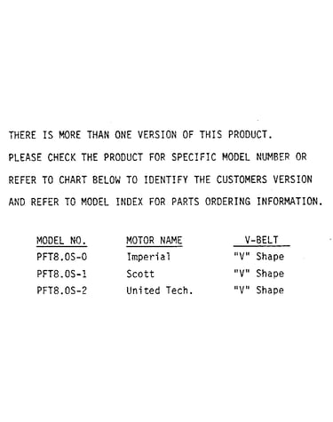 Model note