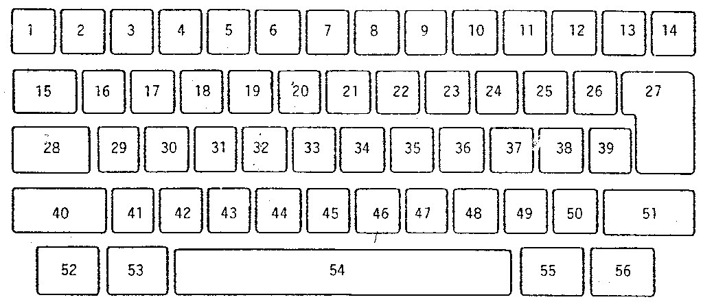 Keybutton reference chart