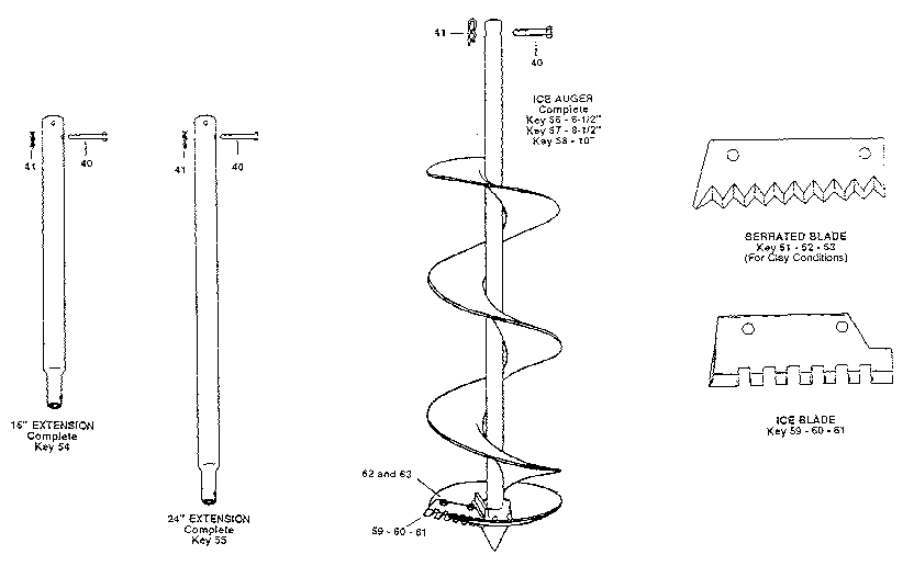 Extension and blades