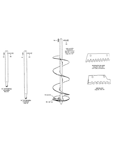 Extension and blades
