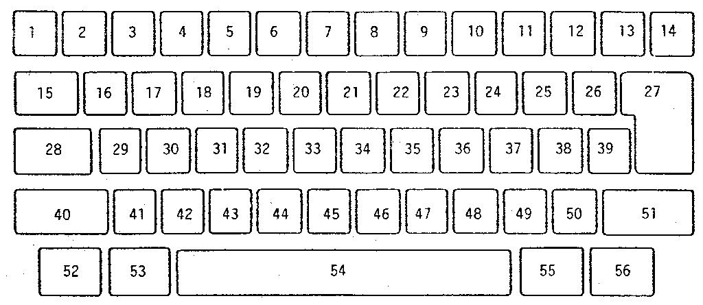 Keybutton reference chart
