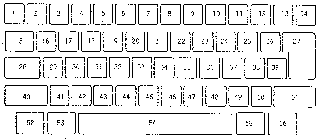 KEYBUTTON REFERENCE CHART