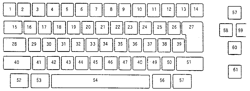 Keybutton reference chart