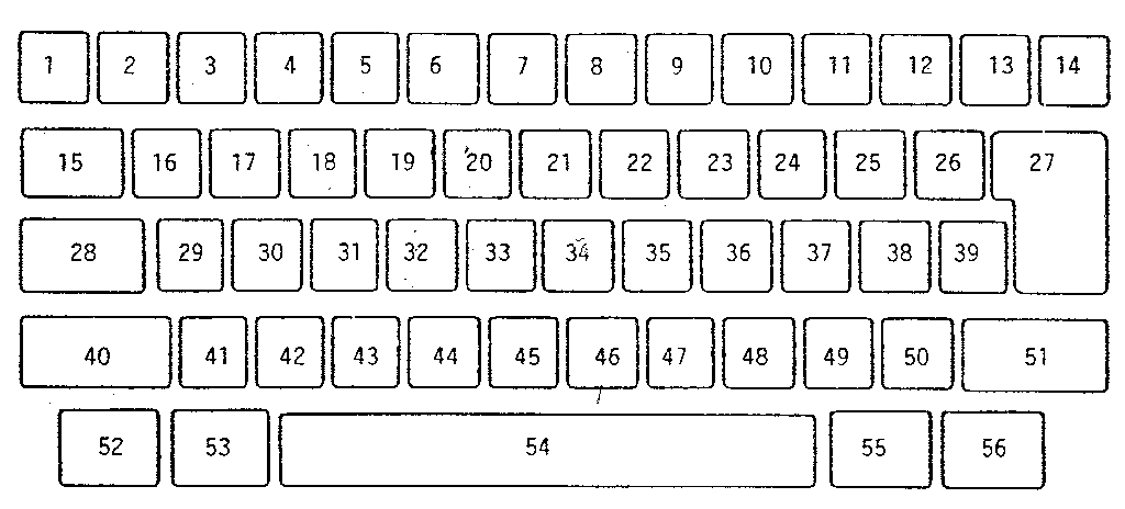 Keybutton reference chart