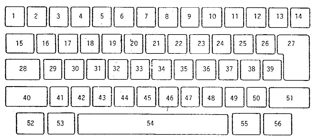 Keybutton reference chart