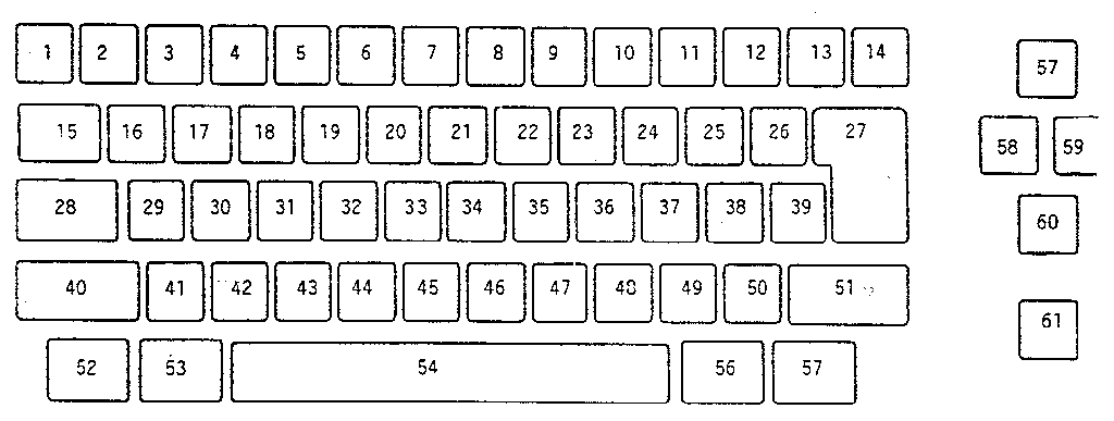 Keybutton reference chart