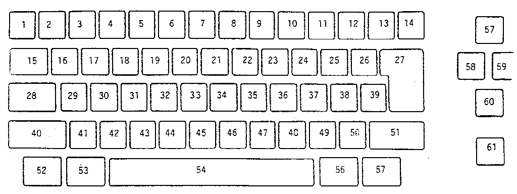 Keybutton reference chart