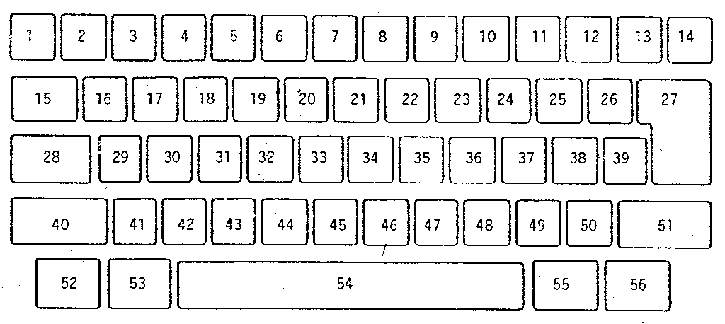 Keybutton reference chart