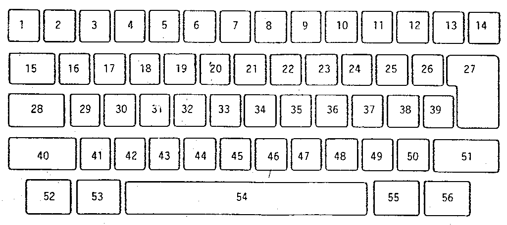 Keybutton reference chart