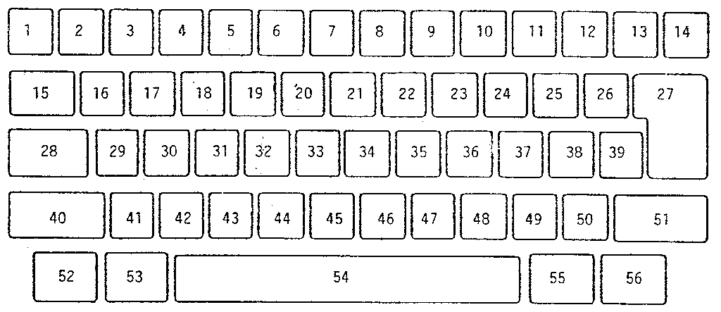 Keybutton reference chart