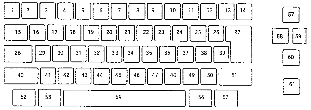 Keybutton reference chart