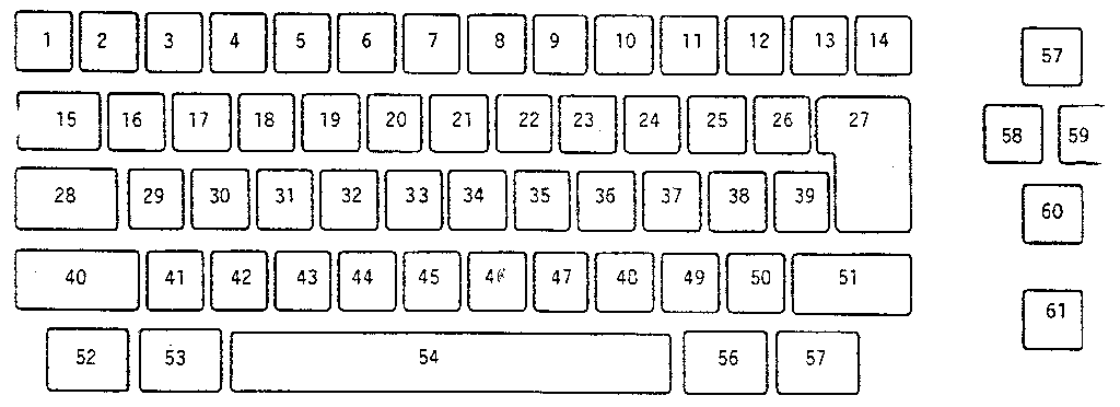 Keybutton reference chart