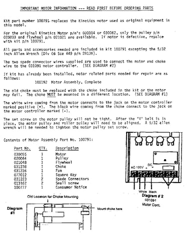 Model note