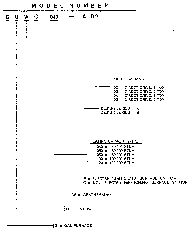 MODEL NUMBER SPECIFICATIONS