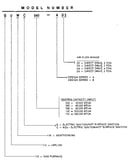 Model number specifications