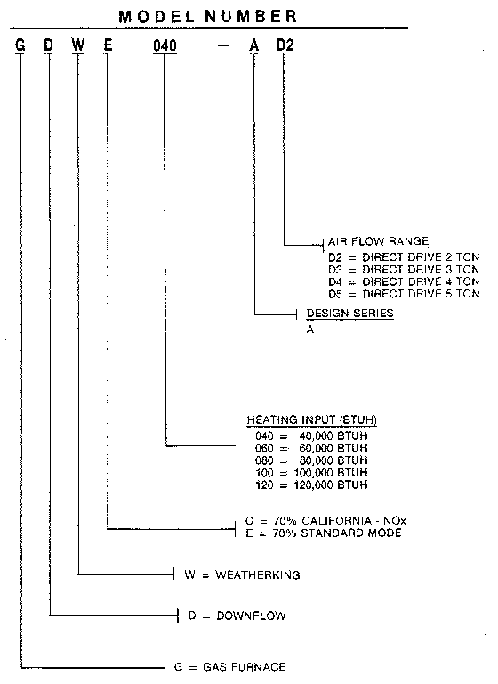 Model number breakdown