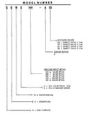 Model number breakdown