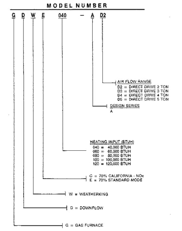 Model number breakdown
