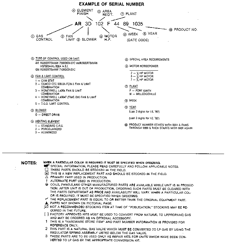 Serial number breakdown
