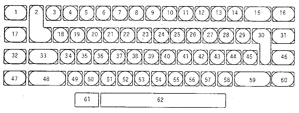 Keybutton reference chart
