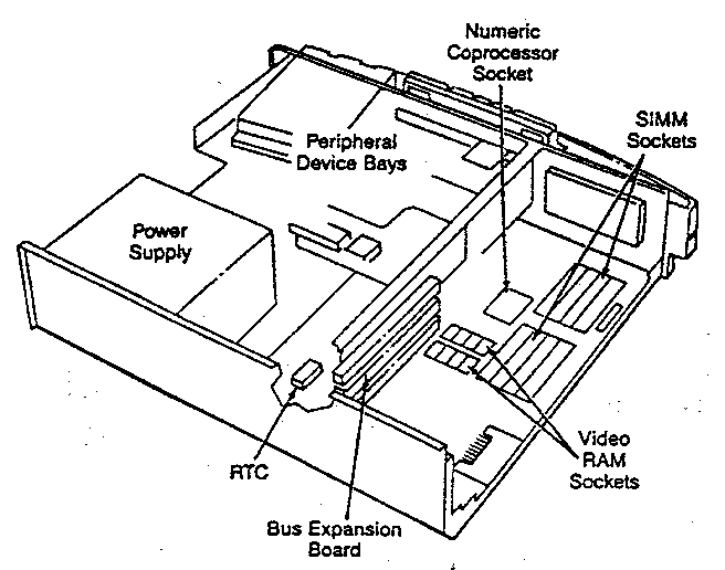 FIGURE C-1. SYSTEM BOARD